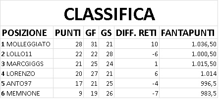 Classifica.jpg