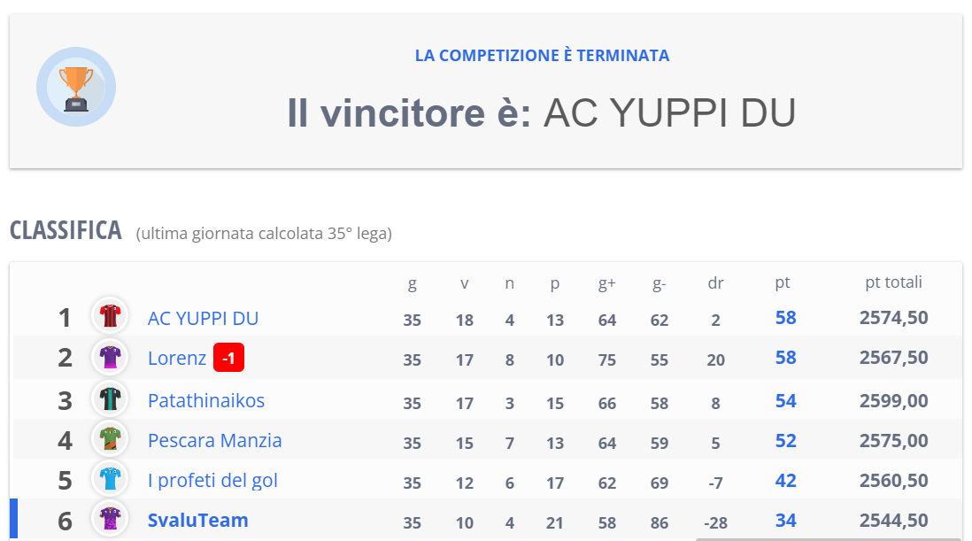 CLASSIFICA FINALE 2022-2023.png