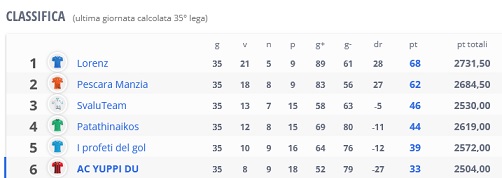 CLASSIFICA FINALE.jpg
