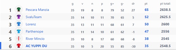 CLASSIFICA FINALE 2024-2025.jpg