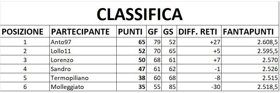 CLASSIFICA FINALE.jpeg