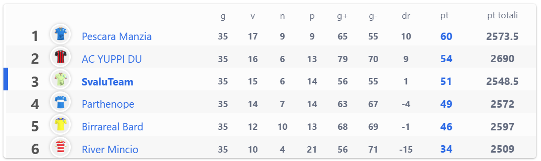 CLASSIFICA FINALE 2025-2026.png