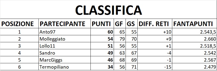 CLASSIFICA FINALE.jpg